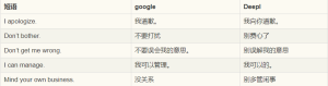 DeepL 桌面版打不开？详细排查与解决指南？