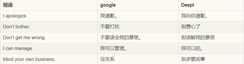 DeepL 一直转圈加载？原因分析与详细解决方法